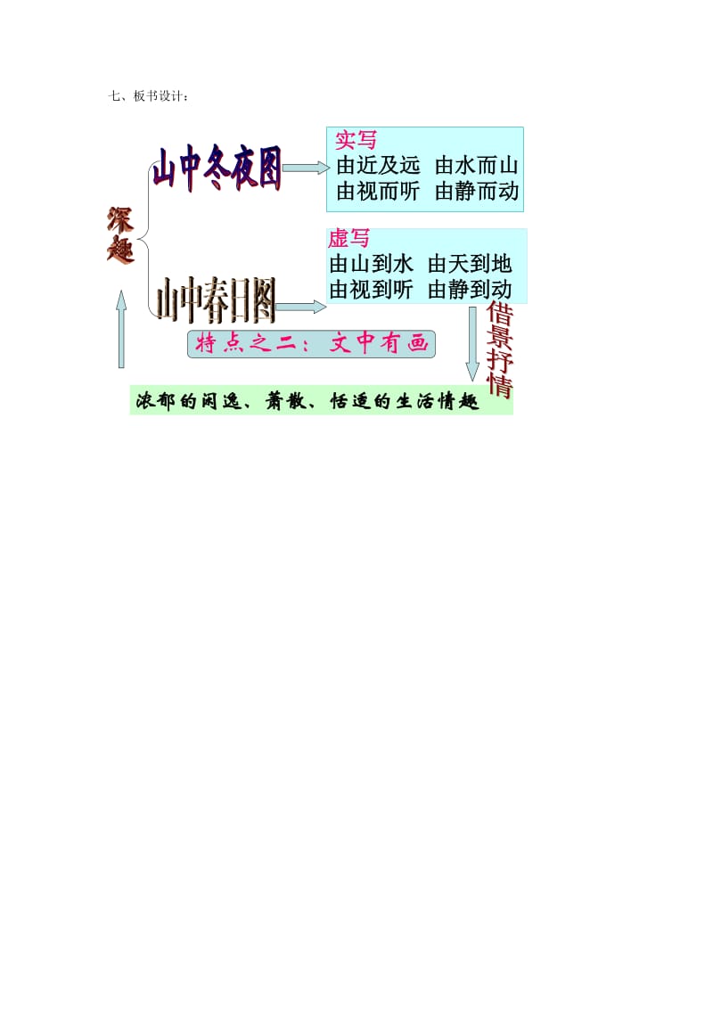 2019-2020年高中语文《山中与裴秀才迪书》教案 新人教版必修2.doc_第3页