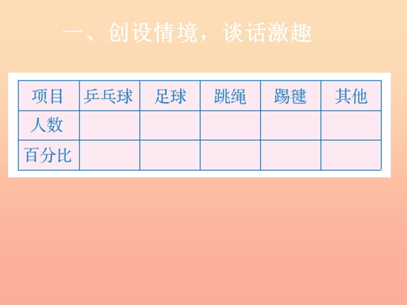 六年级数学上册 6 统计 扇形统计图课件 新人教版.ppt_第3页