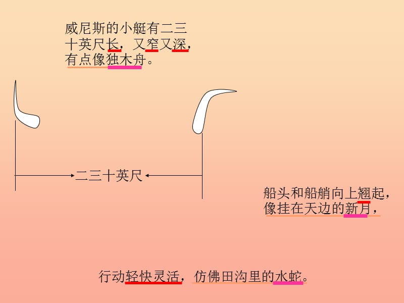 2019春四年级语文下册第20课威尼斯的小艇课件2冀教版.ppt_第3页