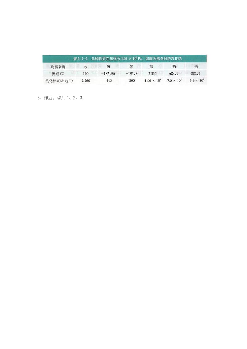 2019-2020年高中物理 9.4 物态变化中的能量交换示范教案 新人教版选修3-3.doc_第2页