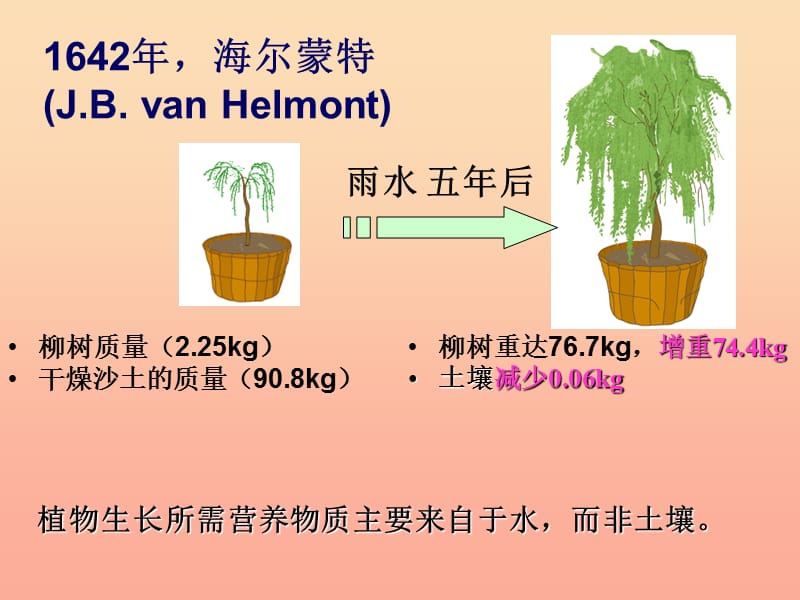 2019秋五年级科学上册 7.1《光合作用是怎样发现的》课件1 大象版.ppt_第3页