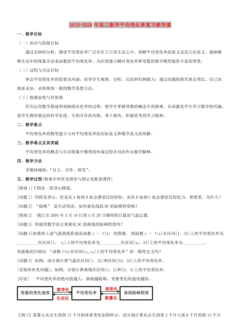 2019-2020年高三数学平均变化率复习教学案.doc_第1页