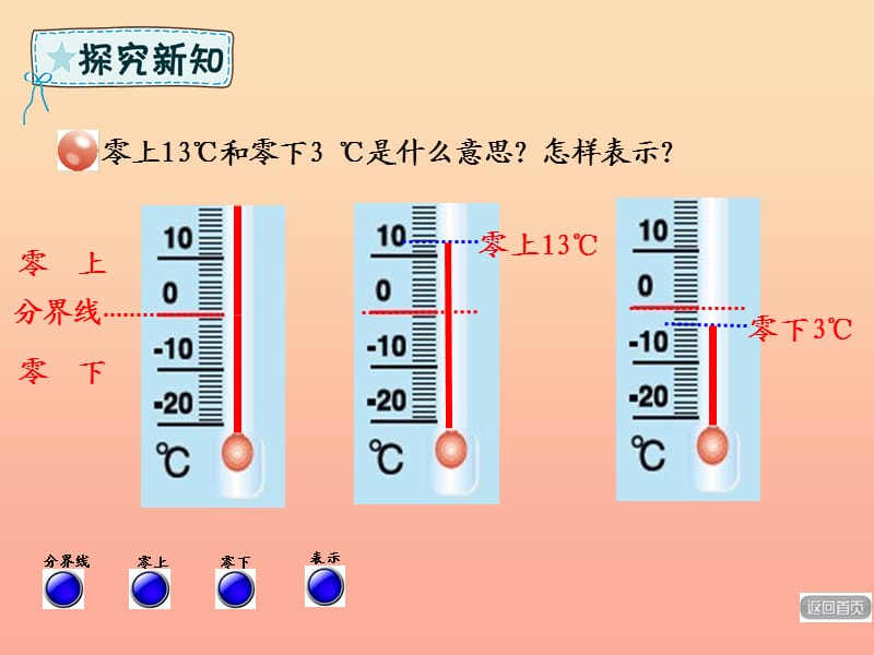 五年级数学下册 第1章 中国的热极—认识负数课件 青岛版六三制.ppt_第3页