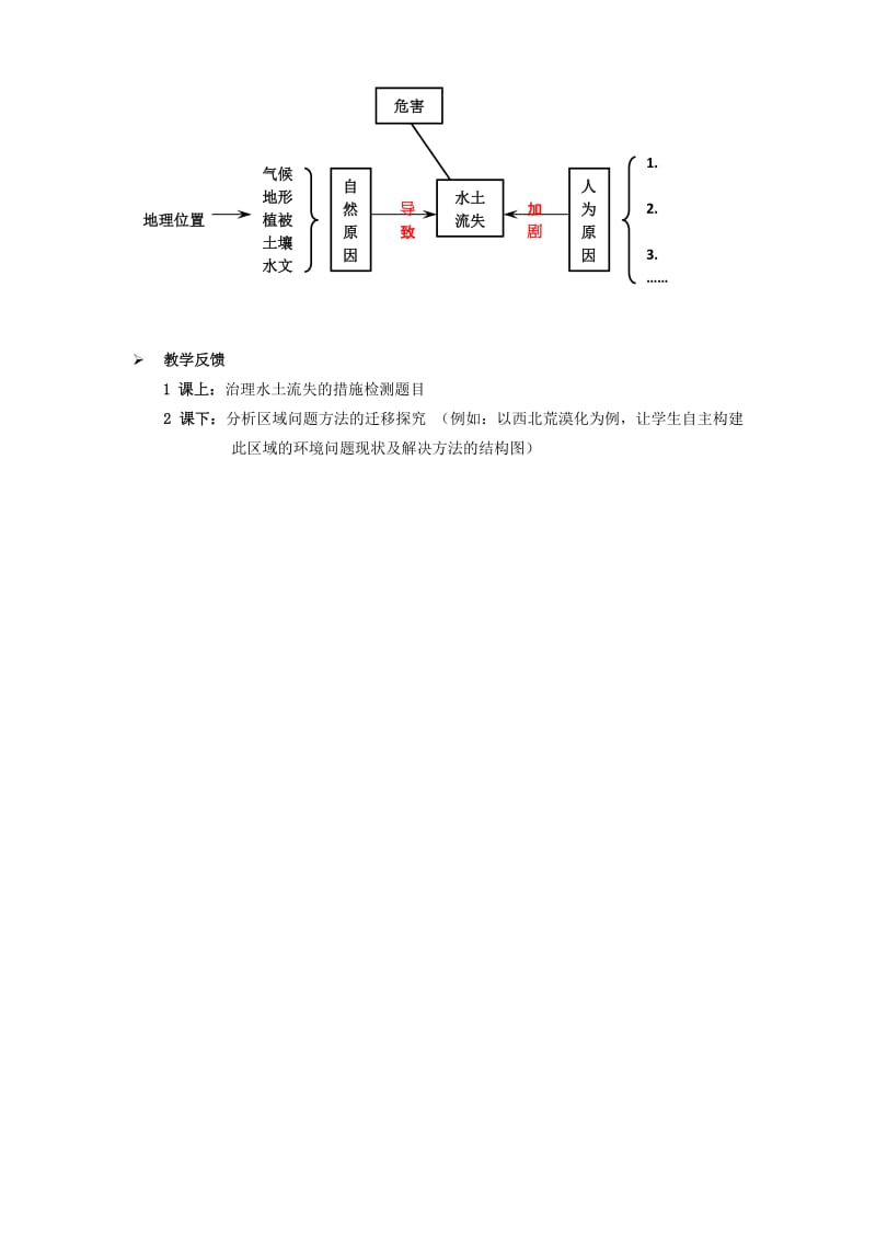 2019-2020年高中地理《中国黄土高原水土流失的治理》教案1 中图版必修3.doc_第3页