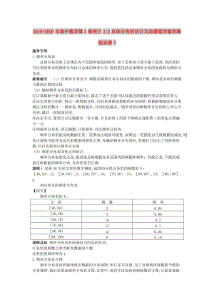 2019-2020年高中數(shù)學(xué)第2章統(tǒng)計(jì)2.2總體分布的估計(jì)互動(dòng)課堂學(xué)案蘇教版必修3.doc