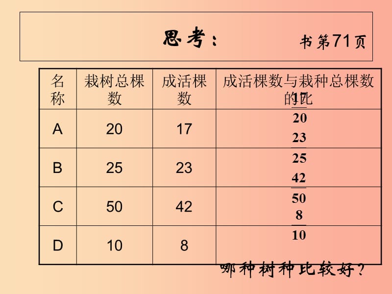 六年级数学上册第3章比和比例3.4百分比的意义课件鲁教版五四制.ppt_第3页