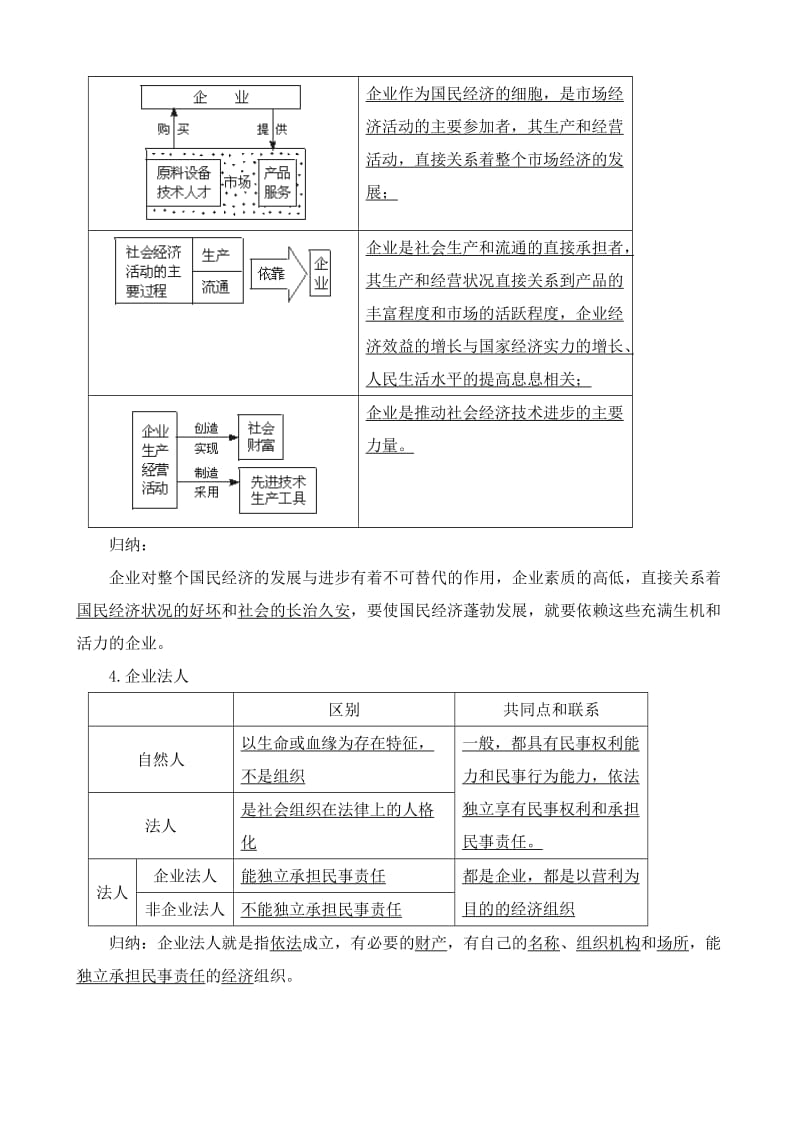 2019-2020年高一政治上册企业及其作用 学案流程.doc_第3页