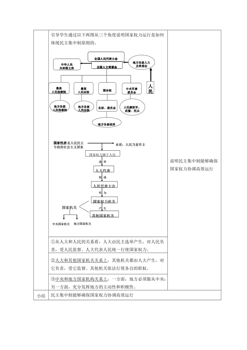 2019-2020年高中政治 4.2《按照民主集中制建立的新型政体》教学设计 新人教版选修3.doc_第3页