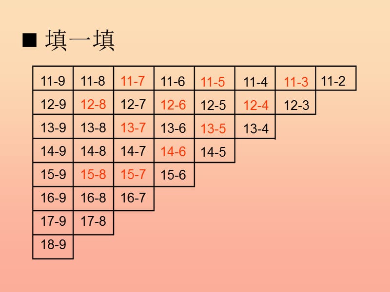 2019秋一年级数学上册 第六单元 20以内数的退位减法（第9课时）整理与复习课件 西师大版.ppt_第3页