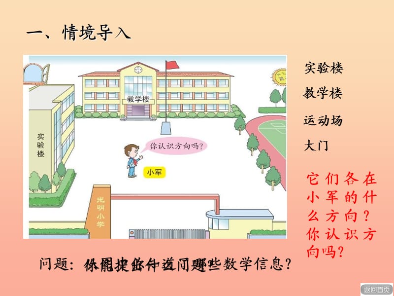 2019秋二年级数学上册 第六单元 美丽的校园—认识方向教学课件1 青岛版.ppt_第2页