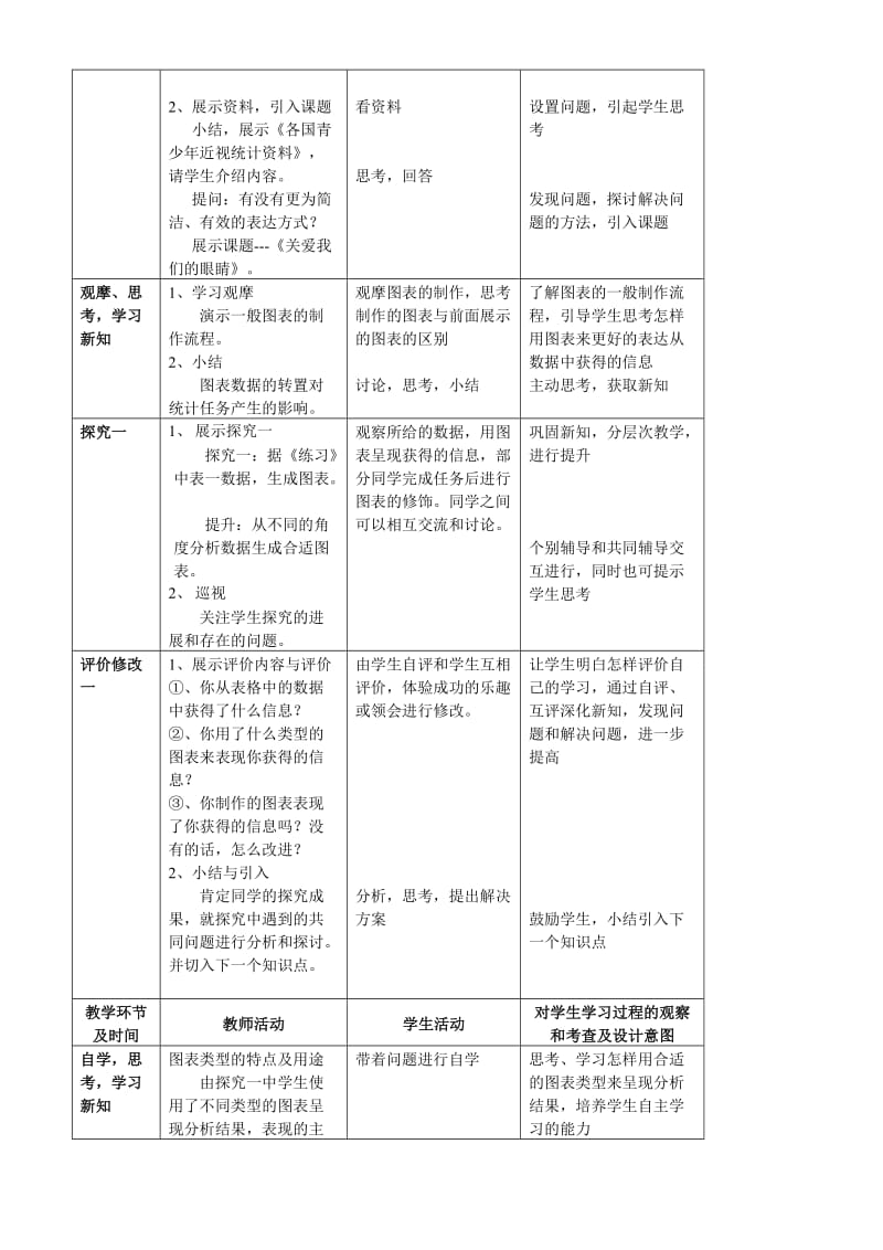 2019-2020年高中信息技术 用图表形成报告和分析教案 粤教版.doc_第2页