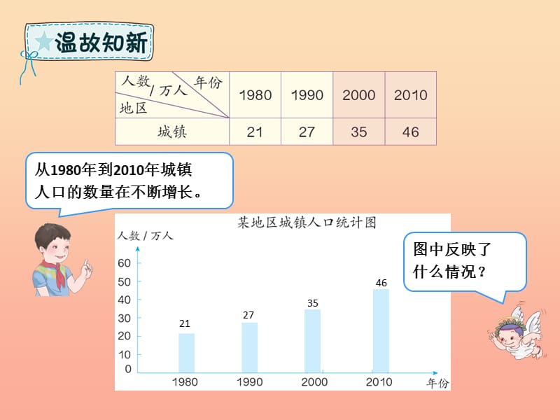 四年级数学下册 第8章 平均数与复式条形统计图复式条形统计图（例3）课件 新人教版.ppt_第3页