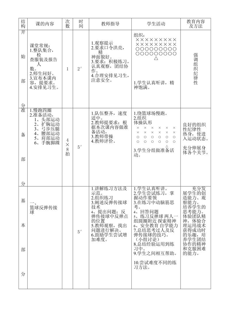 2019-2020年高二体育 篮球反弹传接球教案.doc_第3页