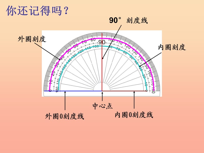 四年级数学上册 2.4画角课件 新人教版.ppt_第1页