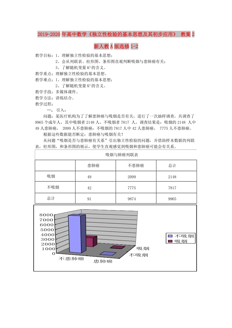 2019-2020年高中数学《独立性检验的基本思想及其初步应用》 教案2 新人教A版选修1-2.doc_第1页