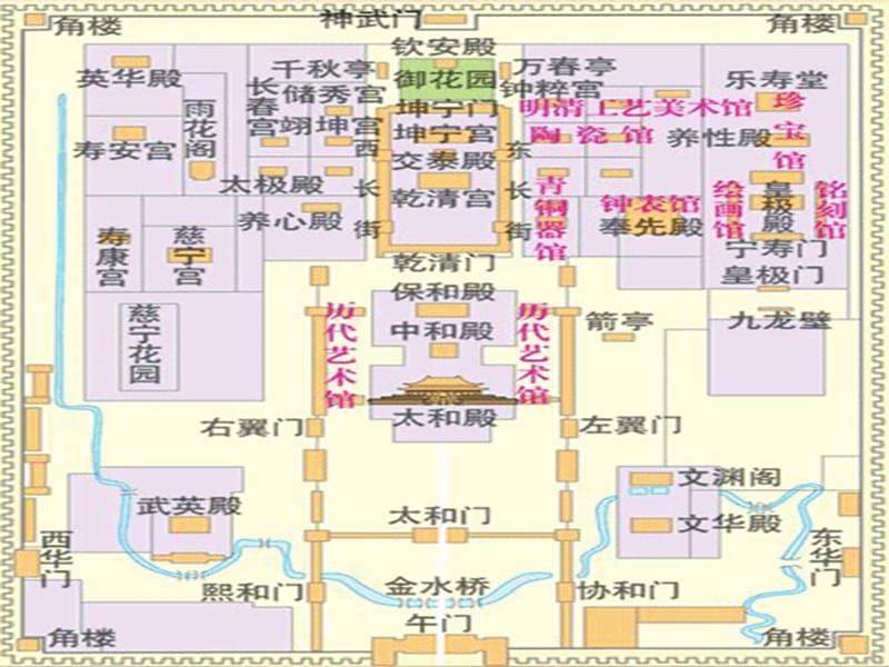 六年级语文下册 第5单元 20《故宫》课件8 语文S版.ppt_第3页