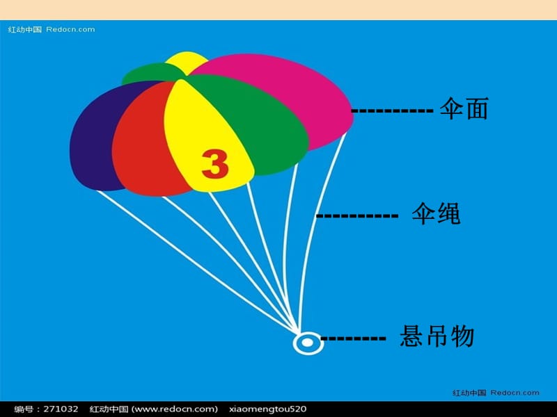 2019秋三年级科学上册 6.2《降落伞》课件1 大象版.ppt_第3页