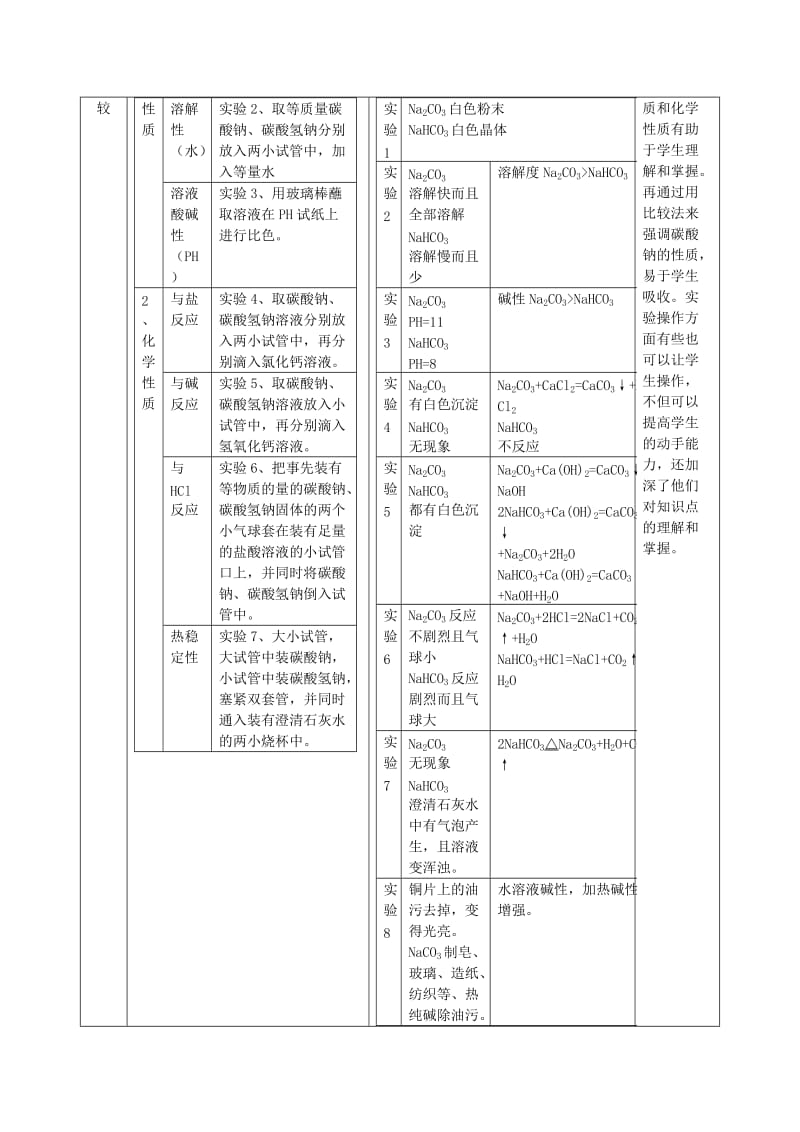 2019-2020年高中化学 2.2.2《碳酸钠的性质与应用》教案1 苏教版必修1.doc_第2页