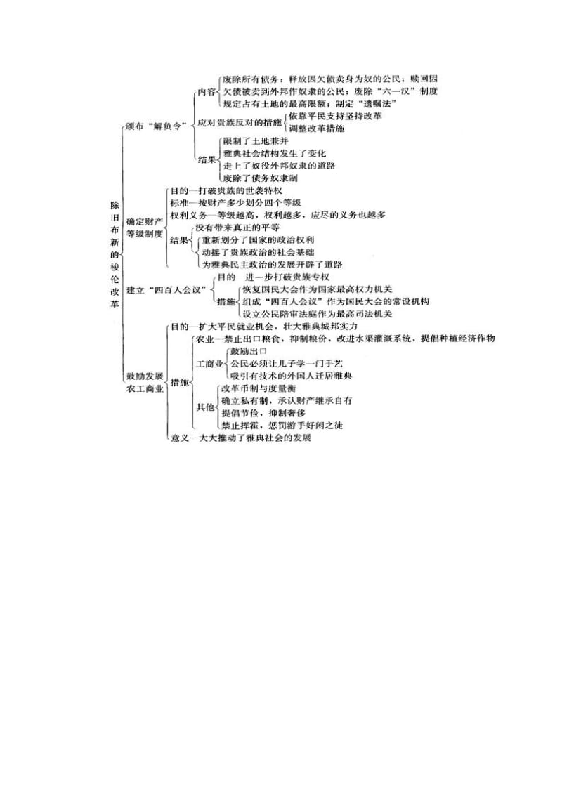 2019-2020年高中历史 除旧布新的梭伦改革 教案1 新人教版选修1.doc_第2页