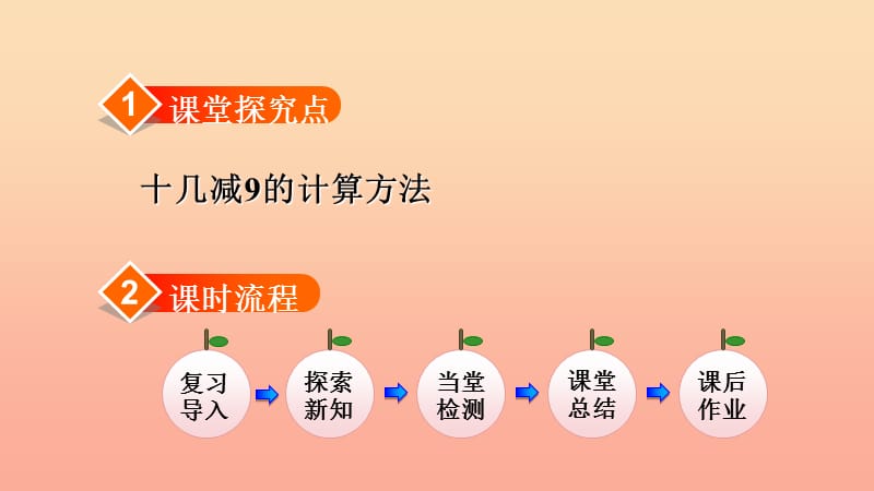 一年级数学下册第2单元20以内的退位减法2.1十几减9授课课件新人教版.ppt_第2页