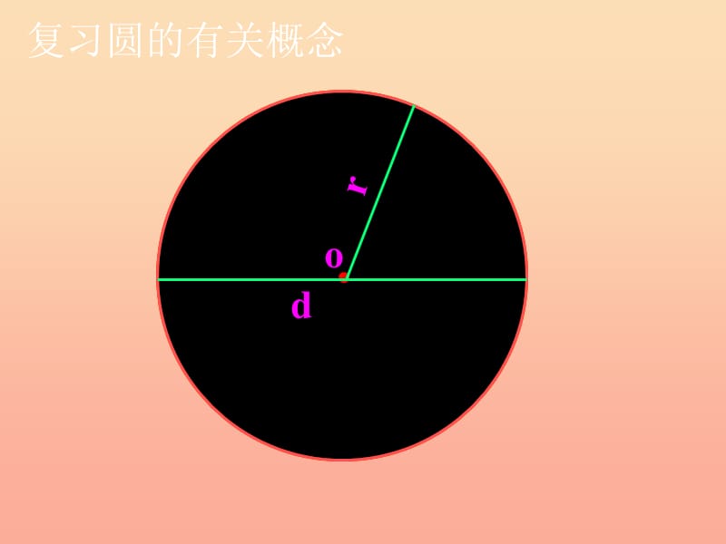 2019秋六年级数学上册 4.3 圆的面积（第1课时）课件 沪教版.ppt_第2页