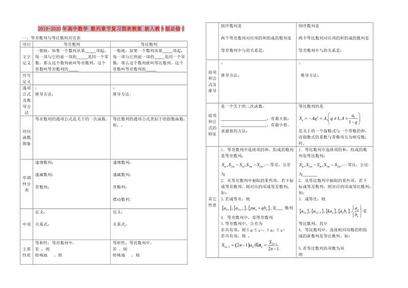 2019-2020年高中数学 数列章节复习图表教案 新人教B版必修5.doc_第1页