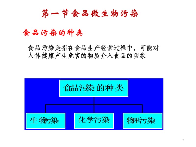 食品微生物ppt课件_第3页