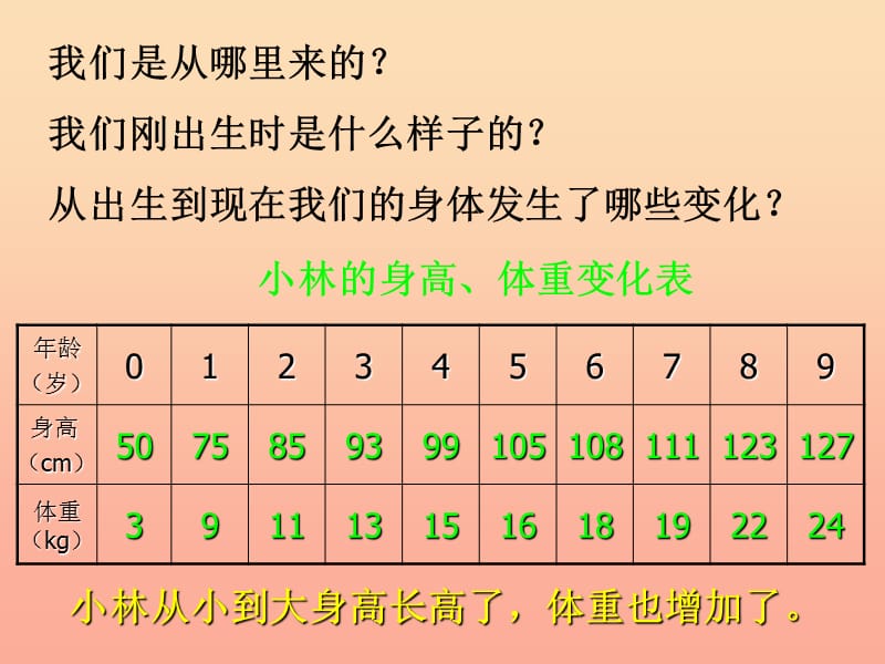 三年级科学下册动物的生命周期7我们的生命周期课件3教科版.ppt_第3页