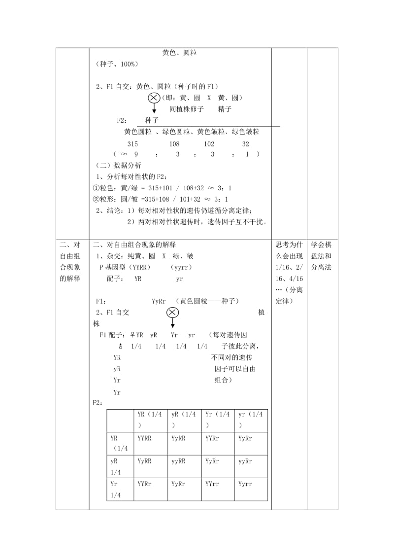 2019-2020年高中生物《1.1 孟德尔的豌豆杂交试验（二）》教学设计（2）新人教版必修2.doc_第2页