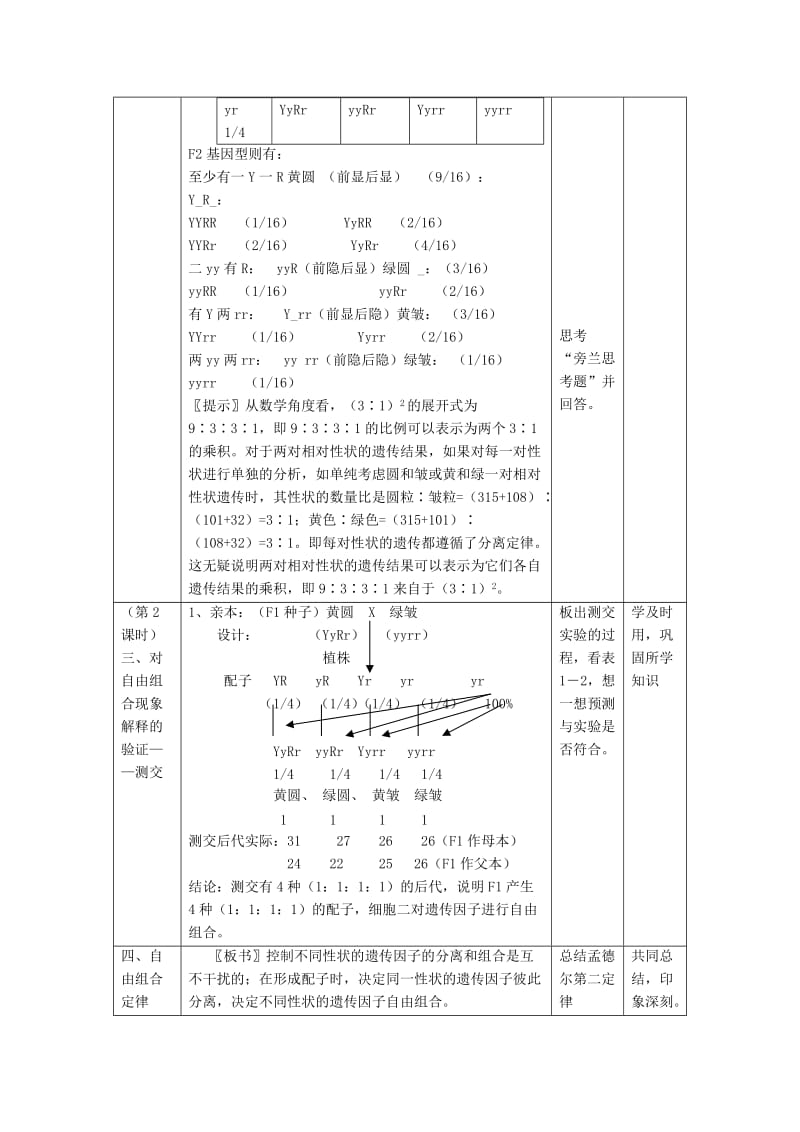 2019-2020年高中生物《1.1 孟德尔的豌豆杂交试验（二）》教学设计（2）新人教版必修2.doc_第3页