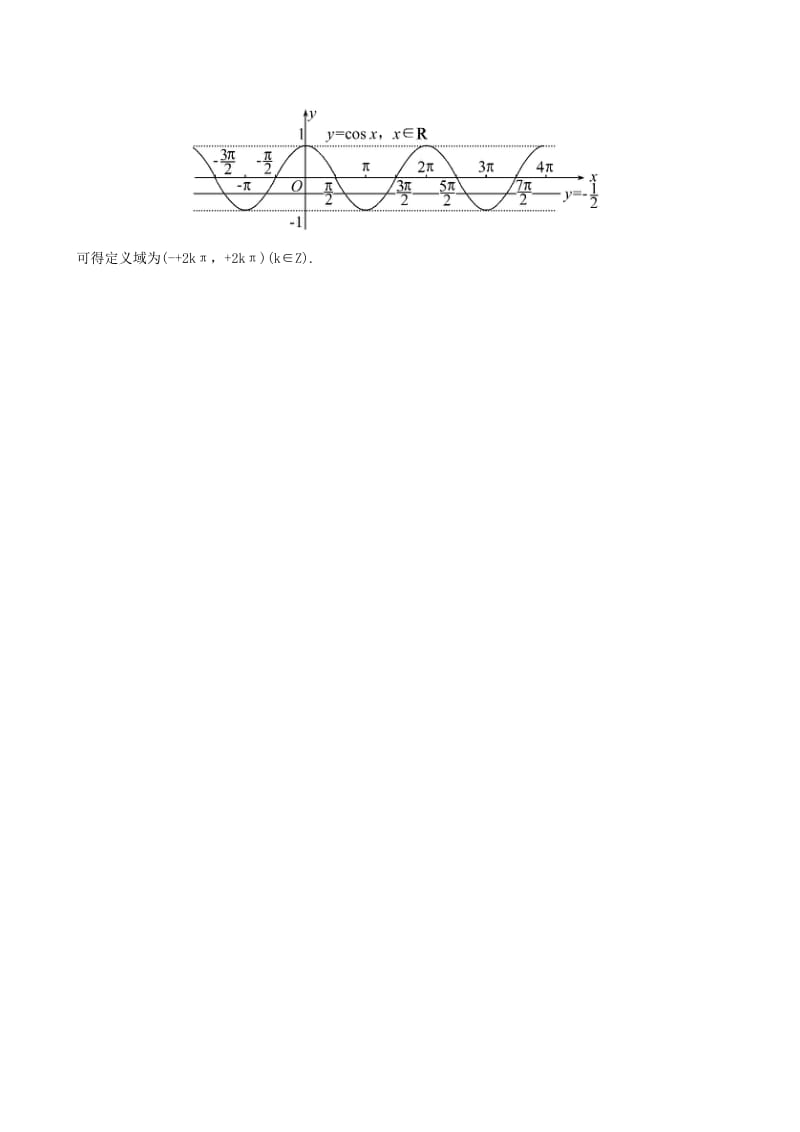 2019-2020年高中数学第一章三角函数1.4.1正弦函数余弦函数的图象课堂达标新人教A版必修.doc_第2页