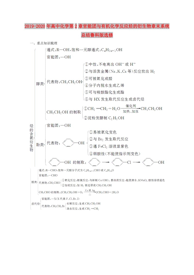 2019-2020年高中化学第2章官能团与有机化学反应烃的衍生物章末系统总结鲁科版选修.doc_第1页