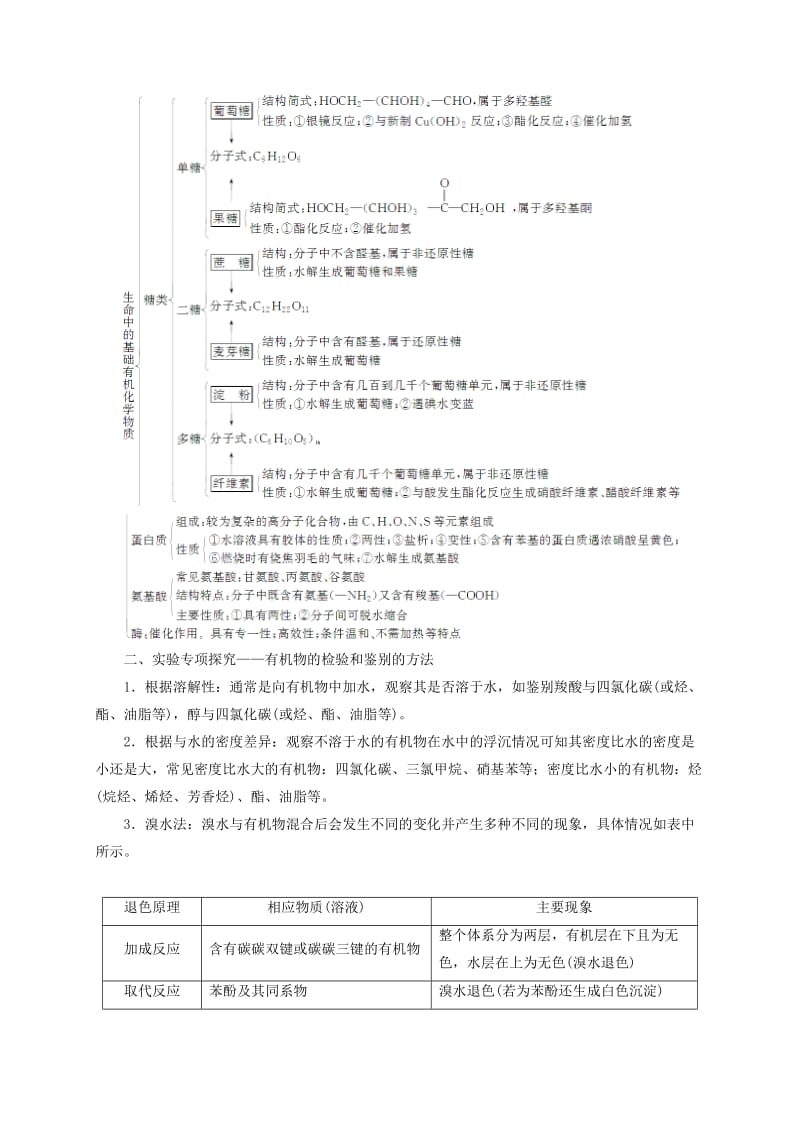 2019-2020年高中化学第2章官能团与有机化学反应烃的衍生物章末系统总结鲁科版选修.doc_第2页