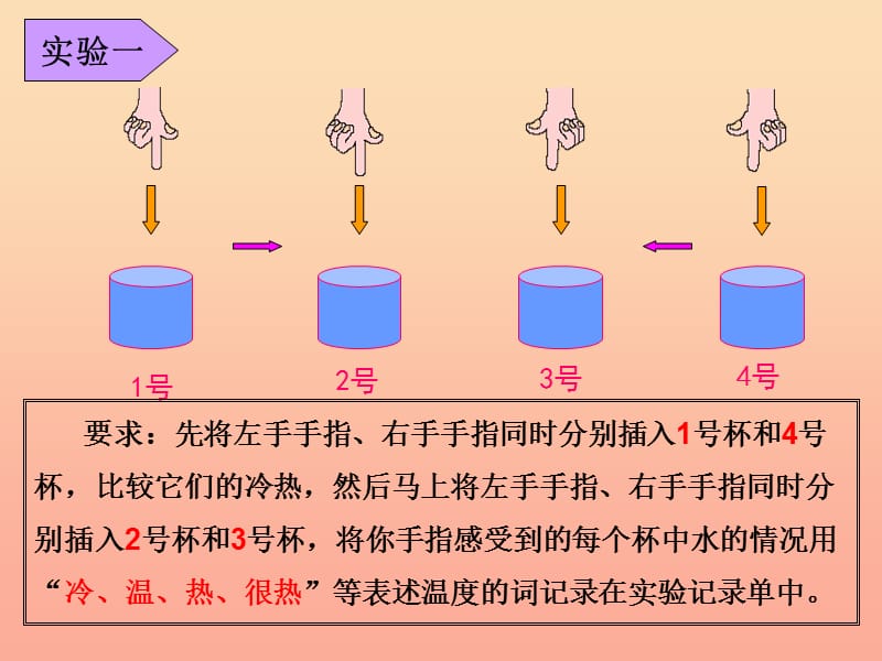 三年级科学下册 温度与水的变化 1 温度和温度计课件3 教科版.ppt_第2页