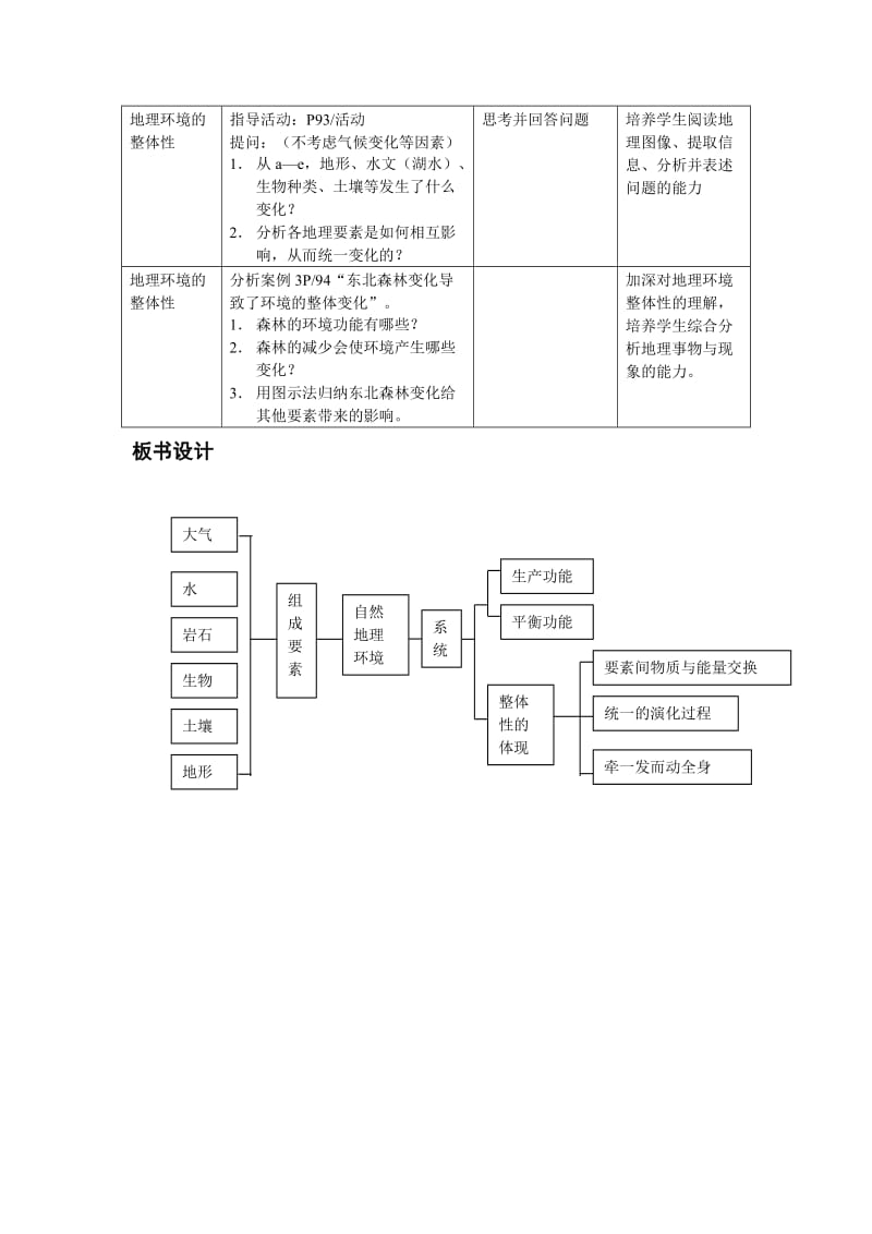 2019-2020年高中地理 5.1《自然地理环境的整体性》说课教案 新人教版必修1.doc_第3页