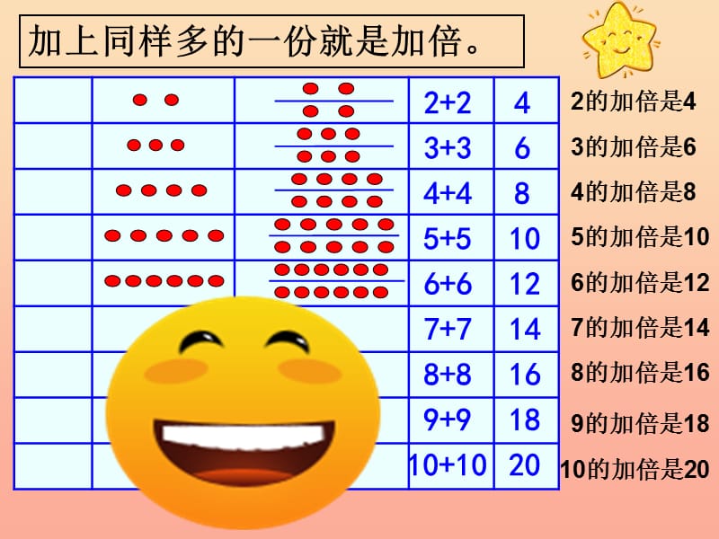 2019秋一年级数学上册 第五单元 加倍与一半课件1 沪教版五四制.ppt_第3页