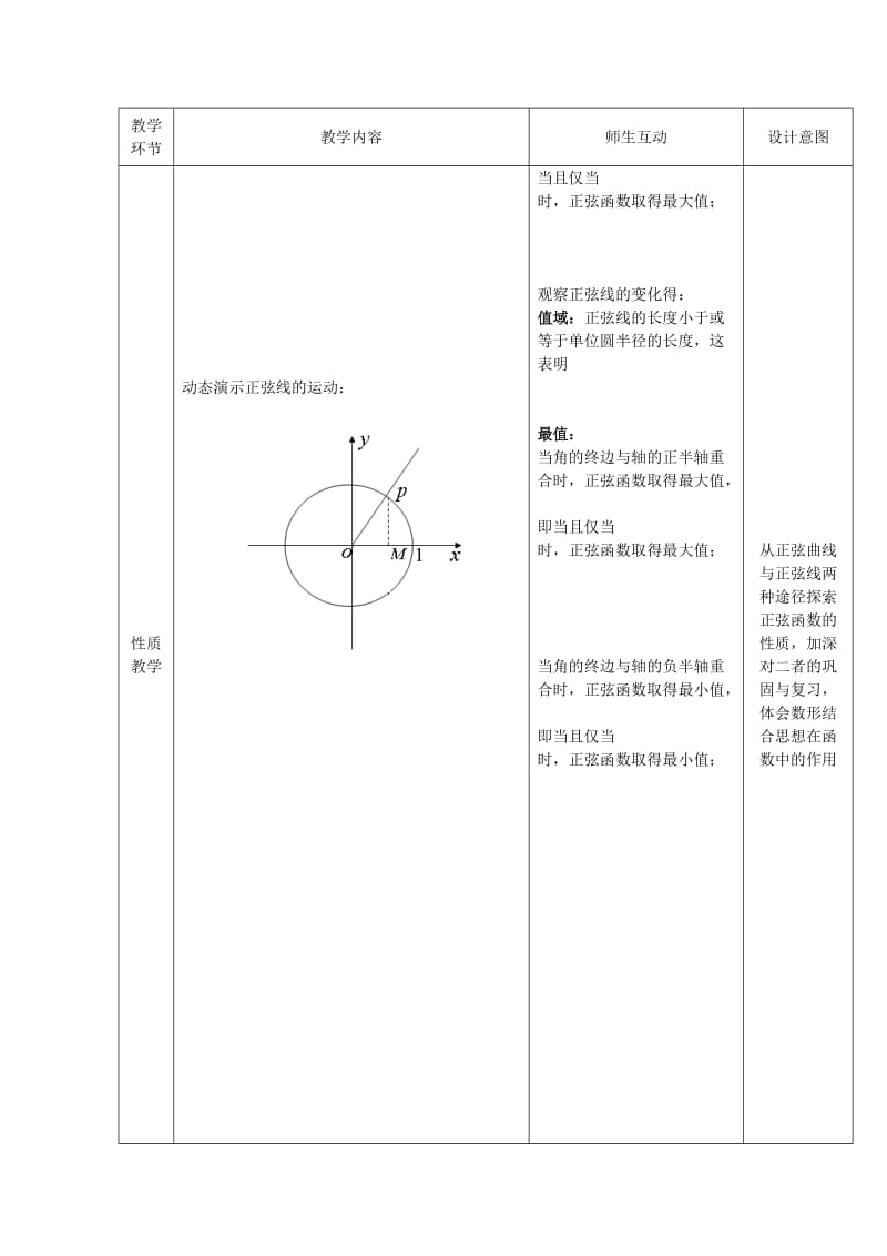 2019-2020年高中数学 1.3.1《三角函数的图象与性质》教案2 新人教B版必修4.doc_第2页