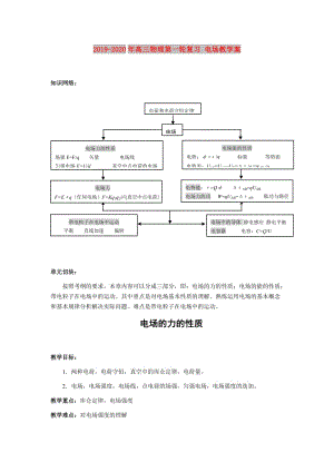 2019-2020年高三物理第一輪復(fù)習(xí) 電場(chǎng)教學(xué)案.doc