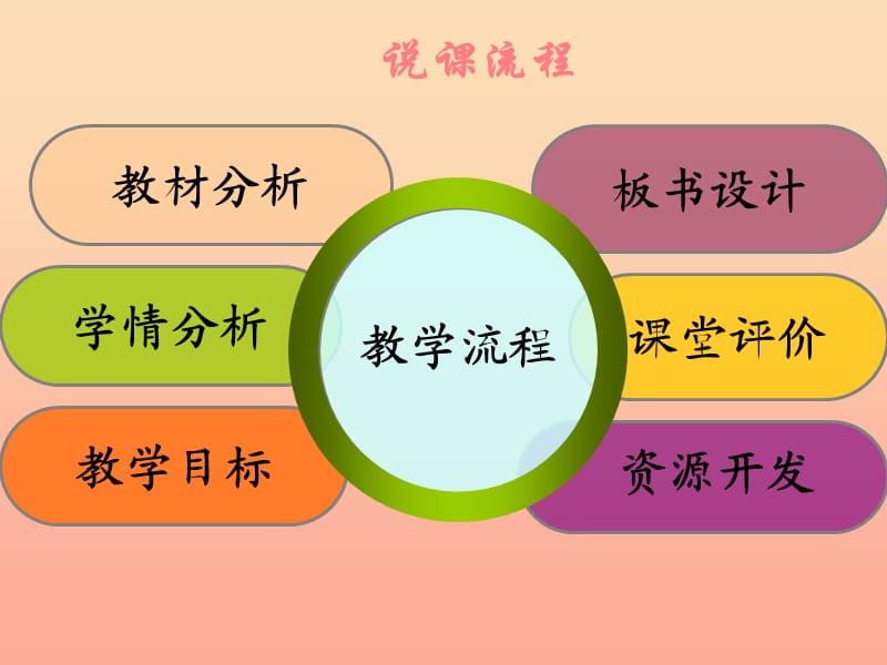 三年级英语上册 Unit5 Classroom Lesson 3 What’s this课件 鲁科版.ppt_第2页