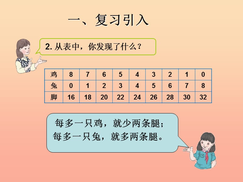 四年级数学下册 第9单元《数学广角-鸡兔同笼》鸡兔同笼问题的运用课件 新人教版.ppt_第3页