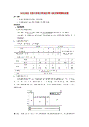 2019-2020年高三化學一輪復習 第5章 元素周期律教案.doc