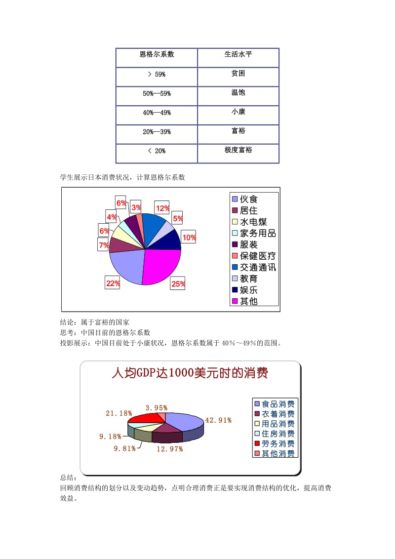 2019-2020年高一政治 2.2.1《合理消费与消费结构》教案1 沪教版.doc_第3页