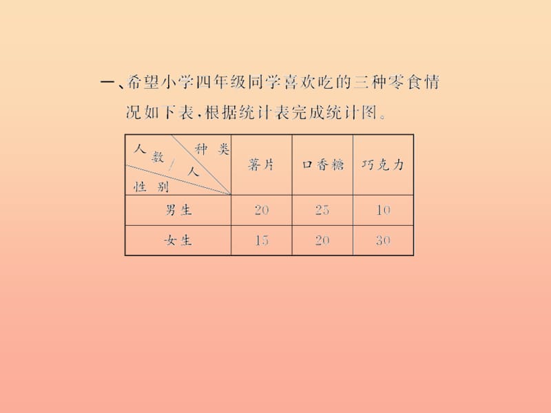 四年级数学下册 8 平均数与条形统计图 复式条形统计图习题课件 新人教版.ppt_第3页