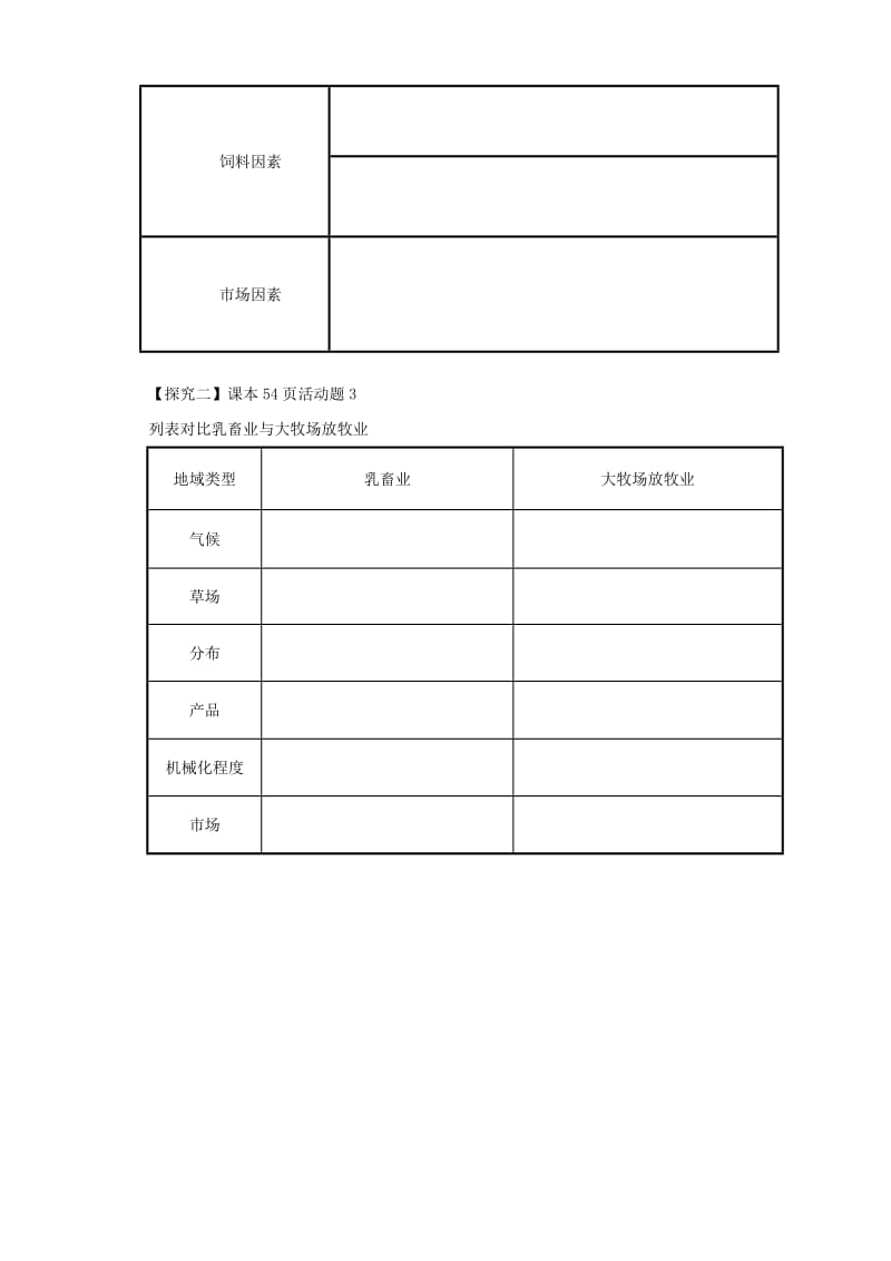 2019-2020年高中地理 3.3《以畜牧业为主的农业地域类型2》学案 新人教版必修2.doc_第2页