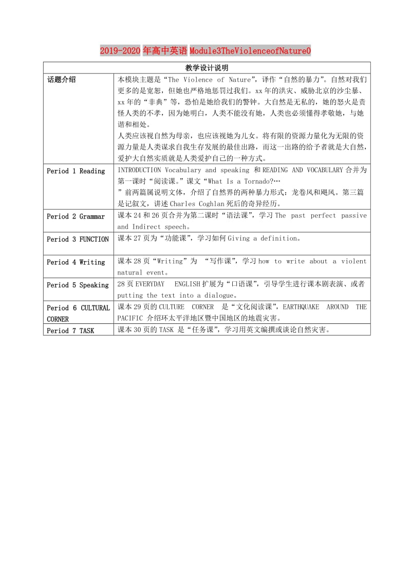 2019-2020年高中英语Module3TheViolenceofNature0.doc_第1页