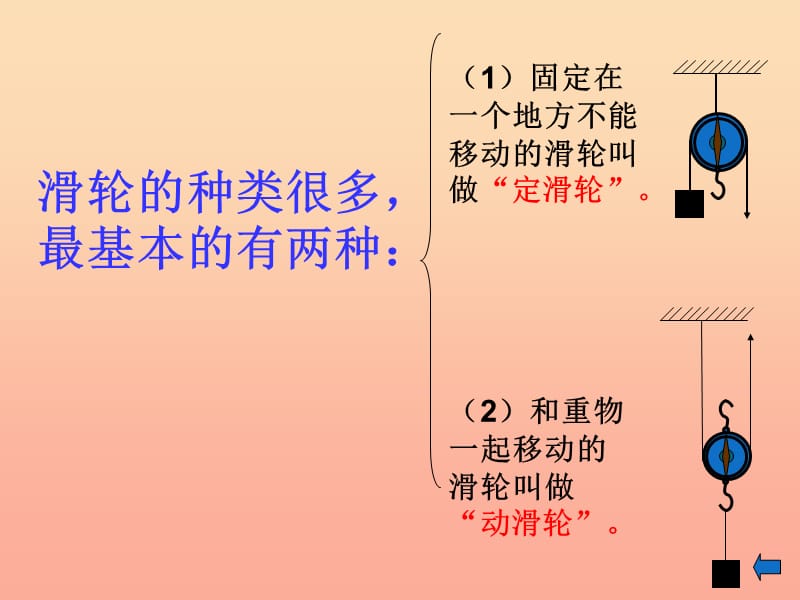 五年级科学上册 第22课 滑轮课件2 青岛版.ppt_第3页