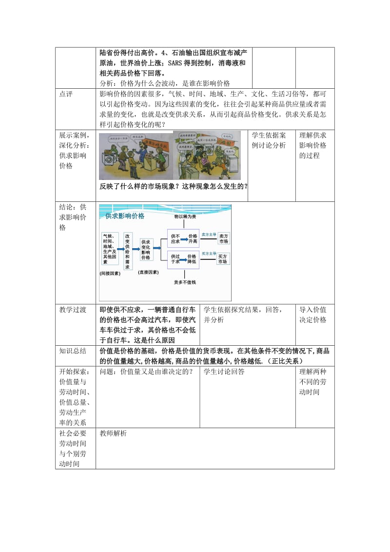 2019-2020年高中政治《影响价格的因素》教案2 新人教必修1.doc_第2页