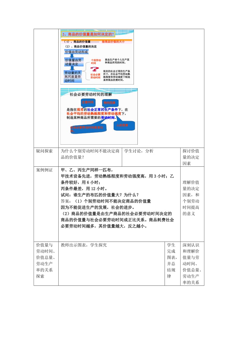 2019-2020年高中政治《影响价格的因素》教案2 新人教必修1.doc_第3页