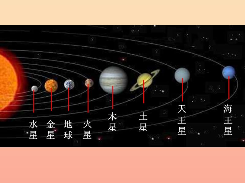 六年级科学下册第三单元宇宙8探索宇宙课件3教科版.ppt_第2页