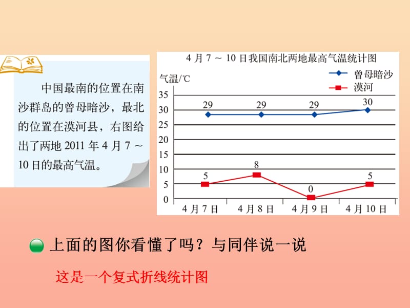 五年级数学下册8.2复式折线统计图课件1北师大版.ppt_第2页